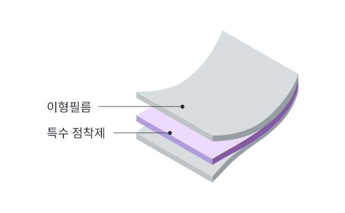 불소수지향 양면테이프(개발품)