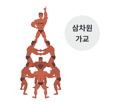 삼차원 가교