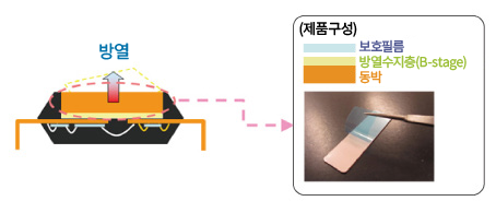 어플리케이션 및 용도_2