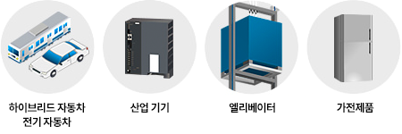 용도 예