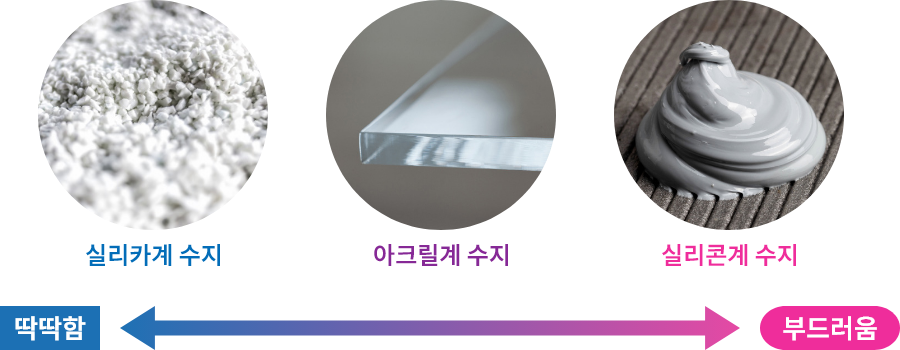 입자의 특성