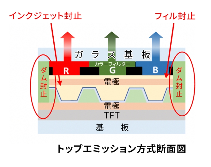 トップエミッション方式断面図