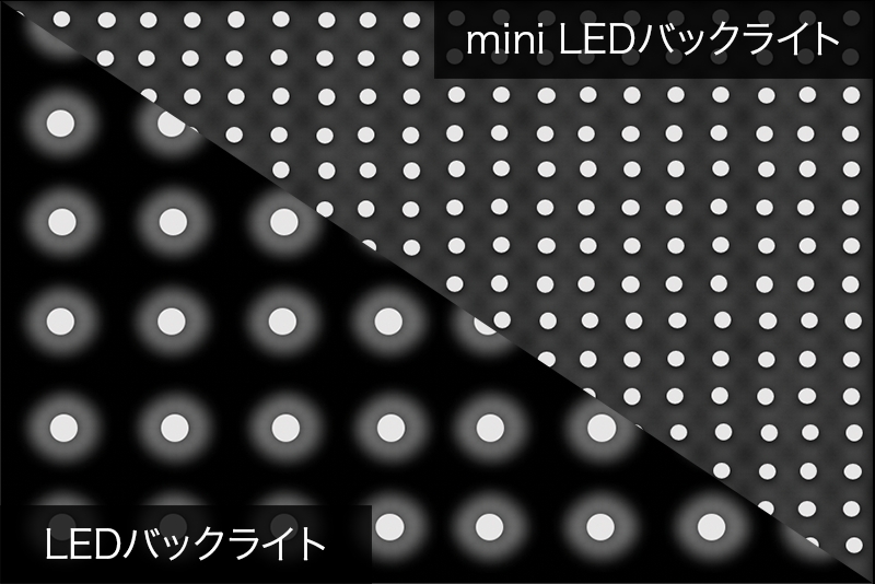 miniLED