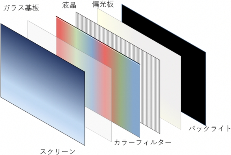 液晶テレビ