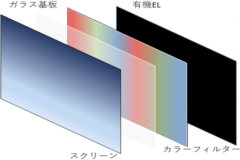 有機ELテレビ​