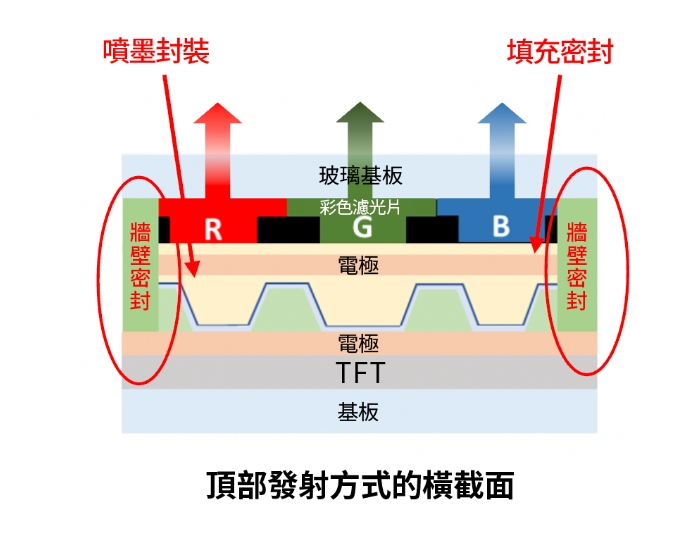 トップエミッション方式断面図