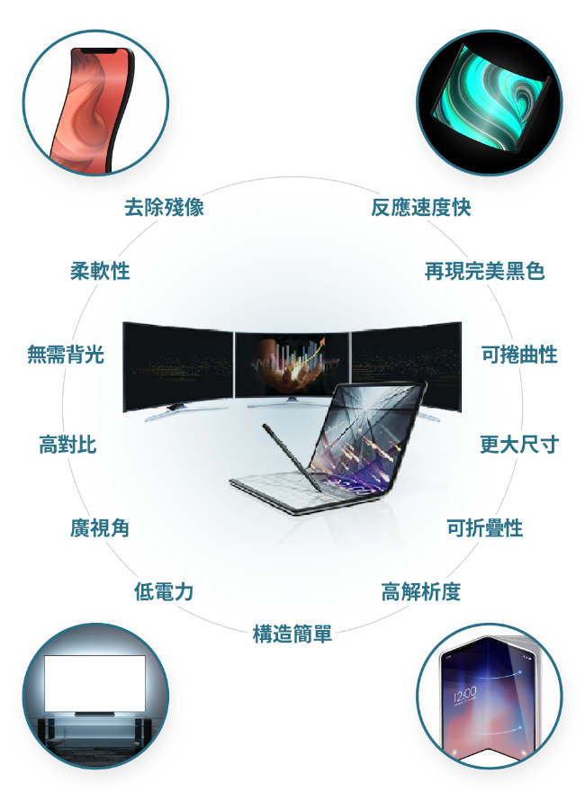 OLEDの特長