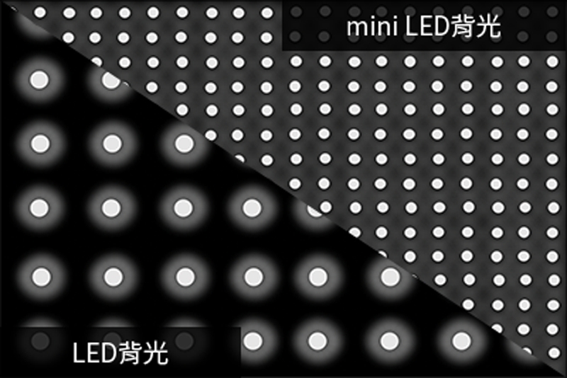 miniLED