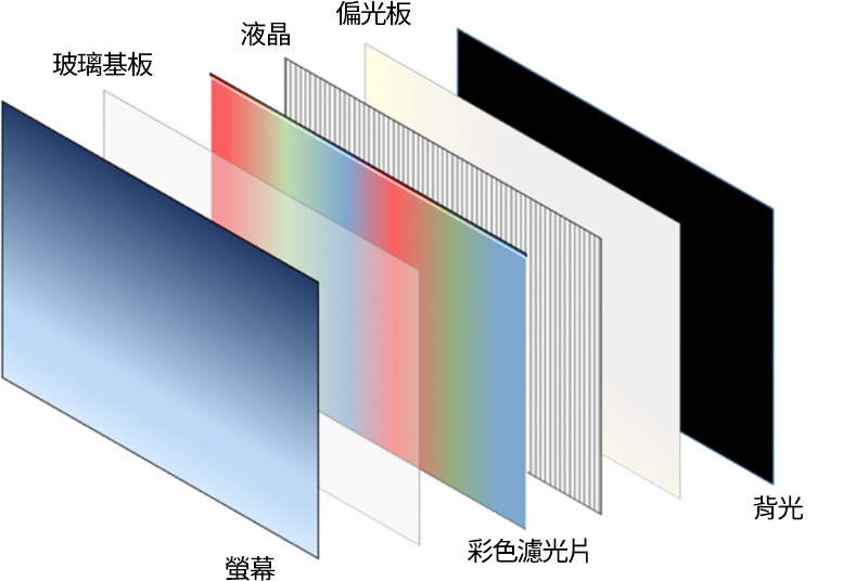 液晶テレビ