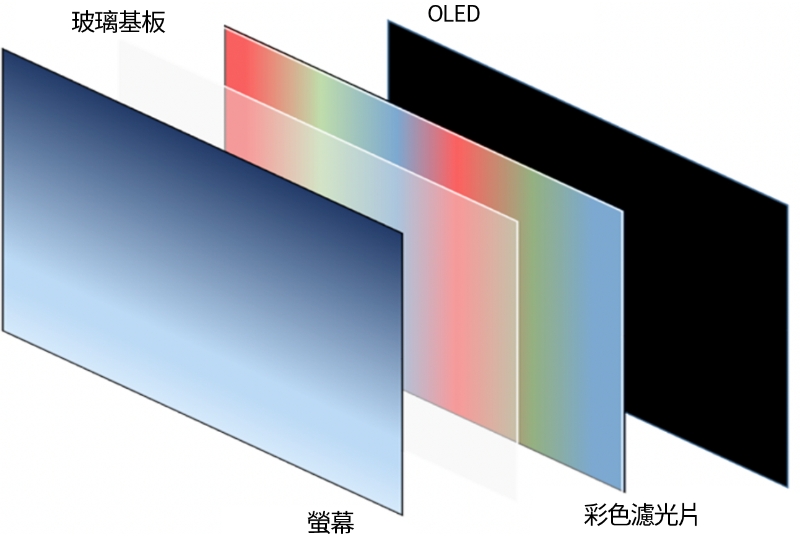 有機ELテレビ​