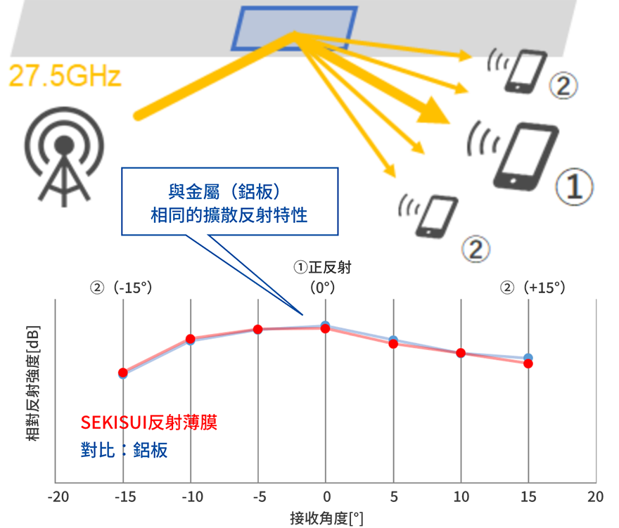透明柔性電波反射薄膜