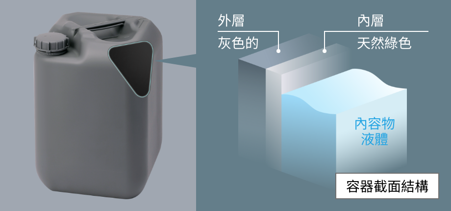 潔淨容器截面結構
