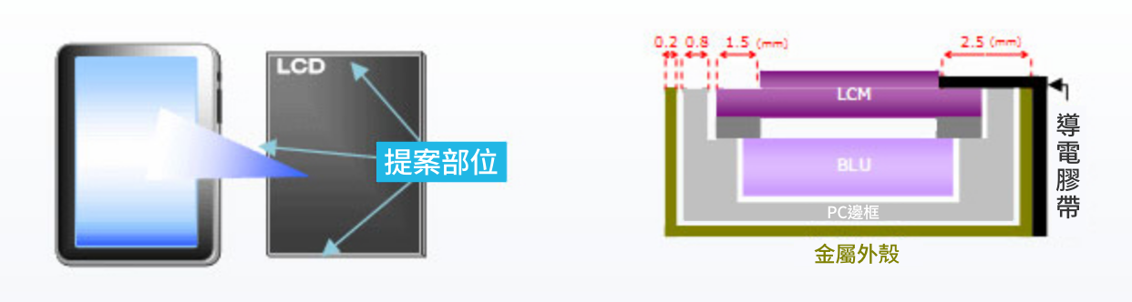 1 LCD周辺の静電気除去の図