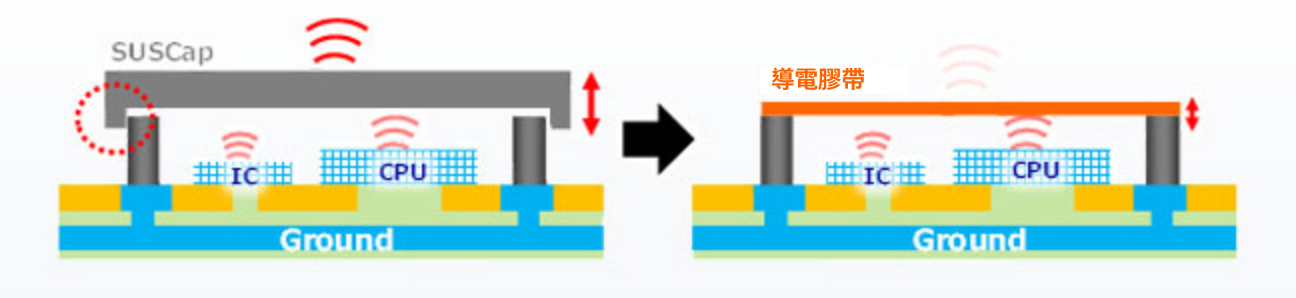 3 金属シールドケース代替用途の図