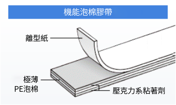 機能泡棉膠帶