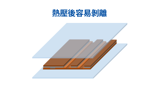 FPC製造時的表面保護3