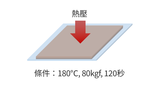 檢驗方法2