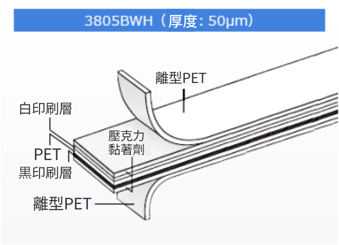 3805BWH(厚み:50μm)