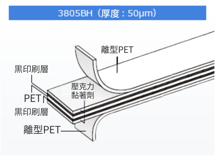 3805BH(厚み:50μm)