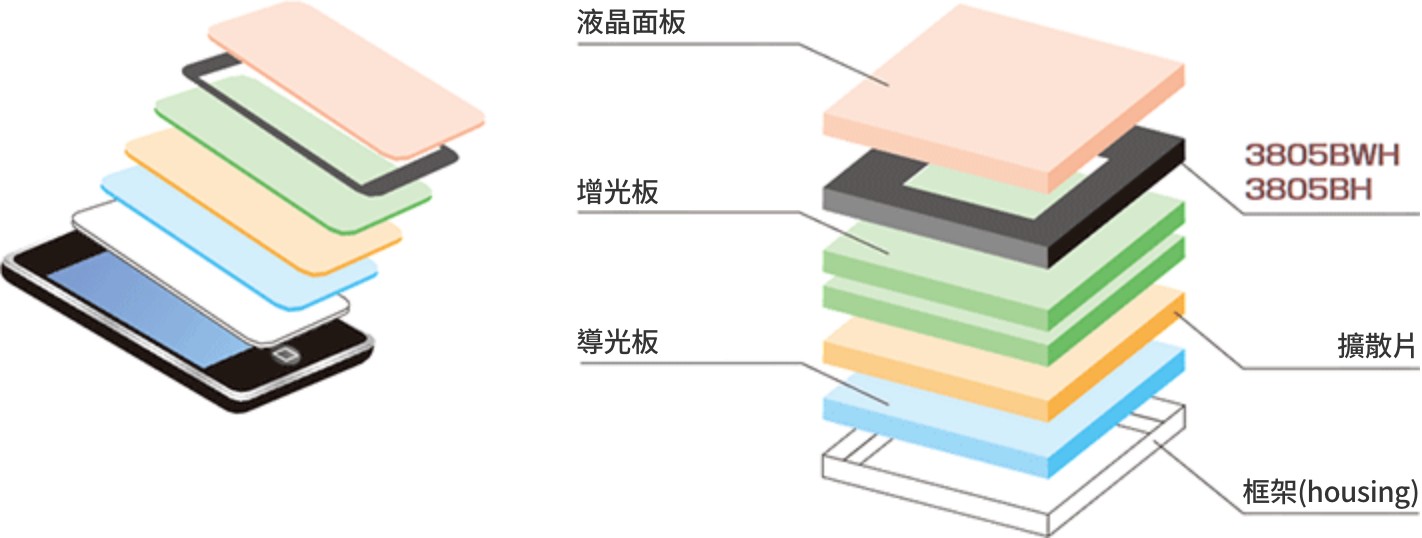 用途の図