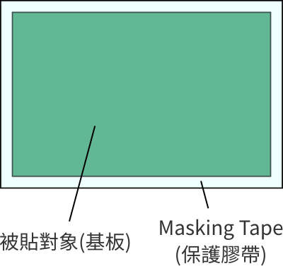 薄膜マスキングテープ平面図