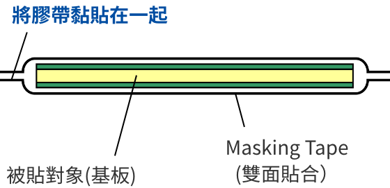 薄膜マスキングテープ断面図