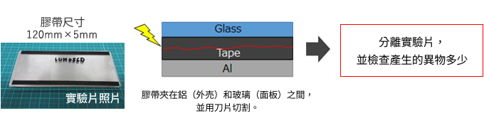 特性 3.リワーク性