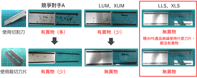 特性 3.リワーク性
