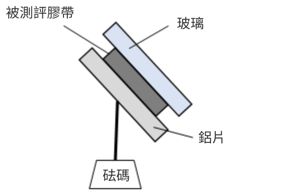 特性 1.傾き保持特性