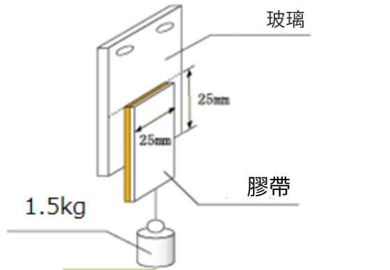 特性 2.せん断保持特性