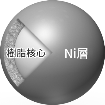 Ni鎳