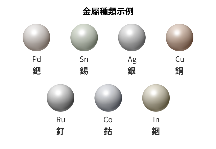 金屬種類選擇
