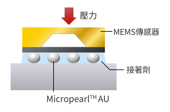 厚度控制3