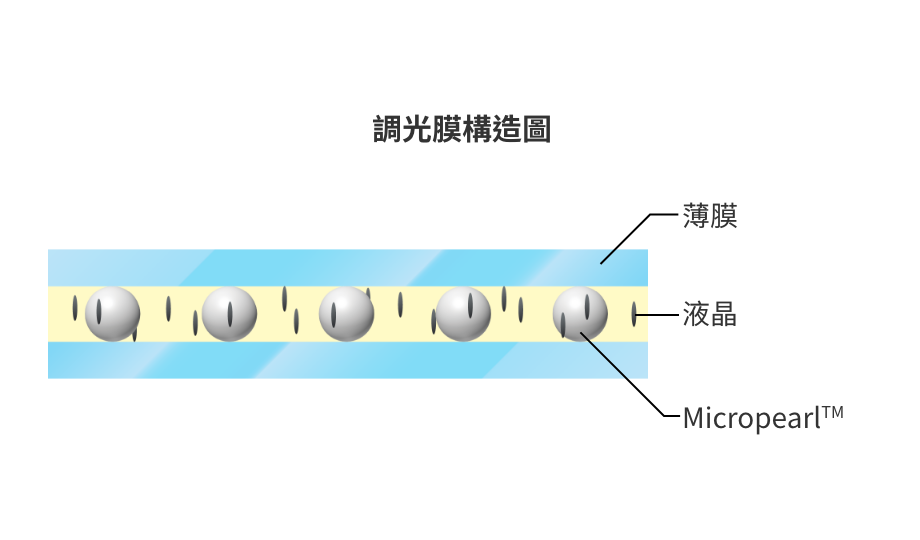 智慧調光玻璃2