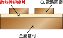 P-Fin製品構成