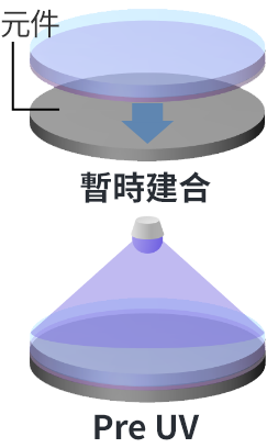 SELFA™:貼合