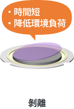 SELFA™:剝離