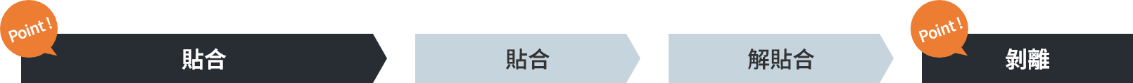 製程