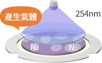 UV照射/Debond