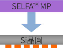 膠帶貼合