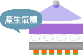 UV照射