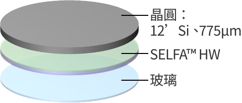 測試方法_1