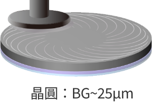 測試方法_2