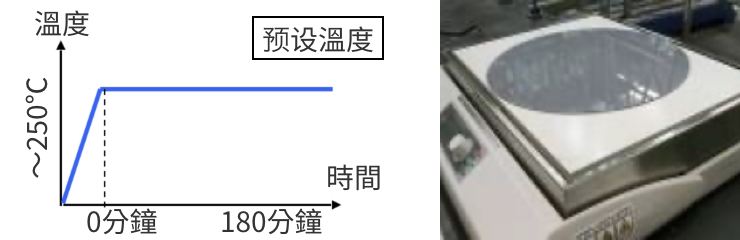 加熱板測試：設備・條件