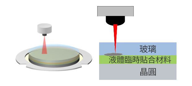 透過液體實現的載體玻璃再利用效果