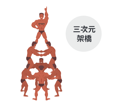 三次元架橋