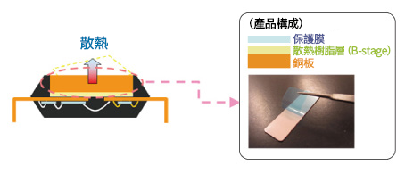 應用與用途_2