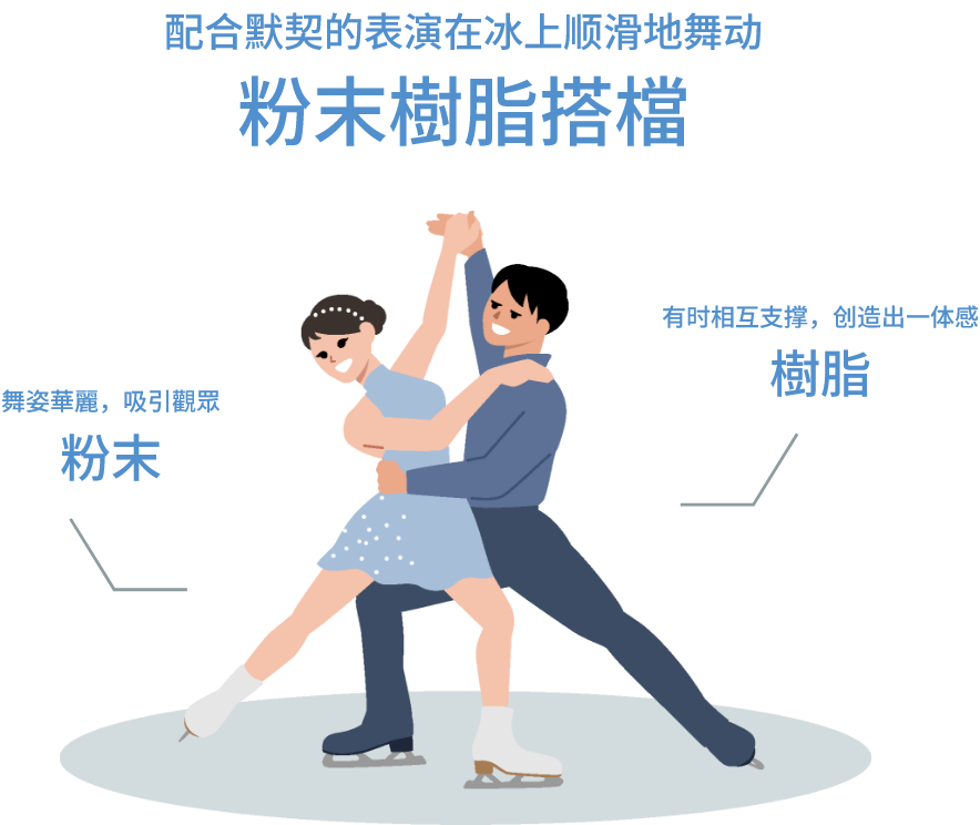 填充複合材料