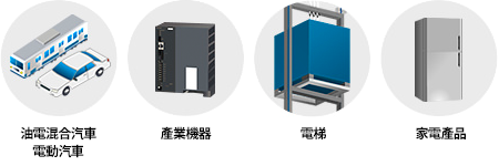 用途範例