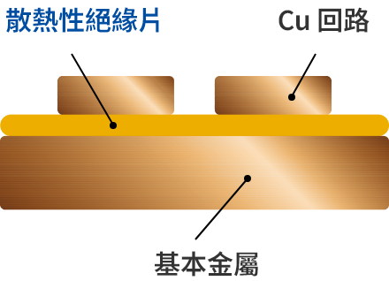 P-Fin產品構成